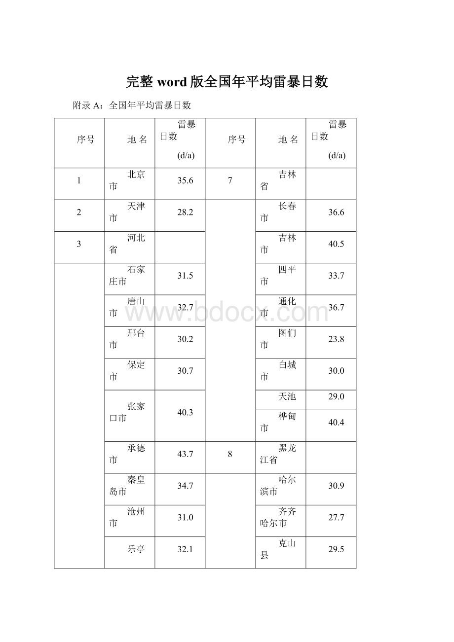 完整word版全国年平均雷暴日数.docx_第1页