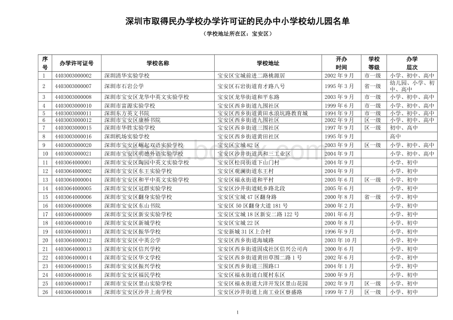 深圳民办中小学校幼儿园名单(宝安区).doc