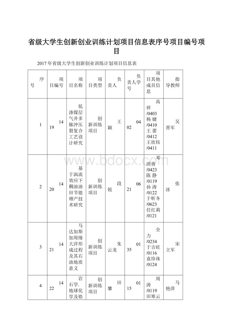 省级大学生创新创业训练计划项目信息表序号项目编号项目Word文档格式.docx