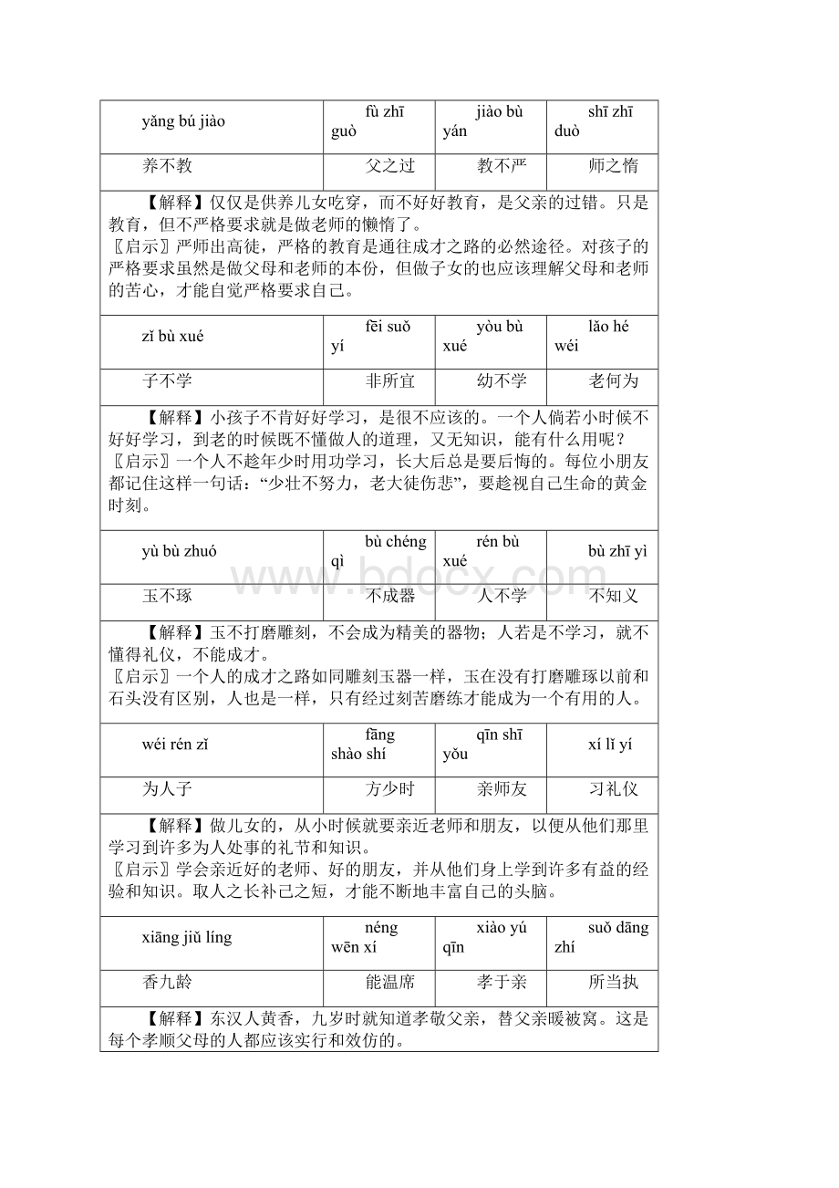 三字经注音注释Word文档下载推荐.docx_第2页