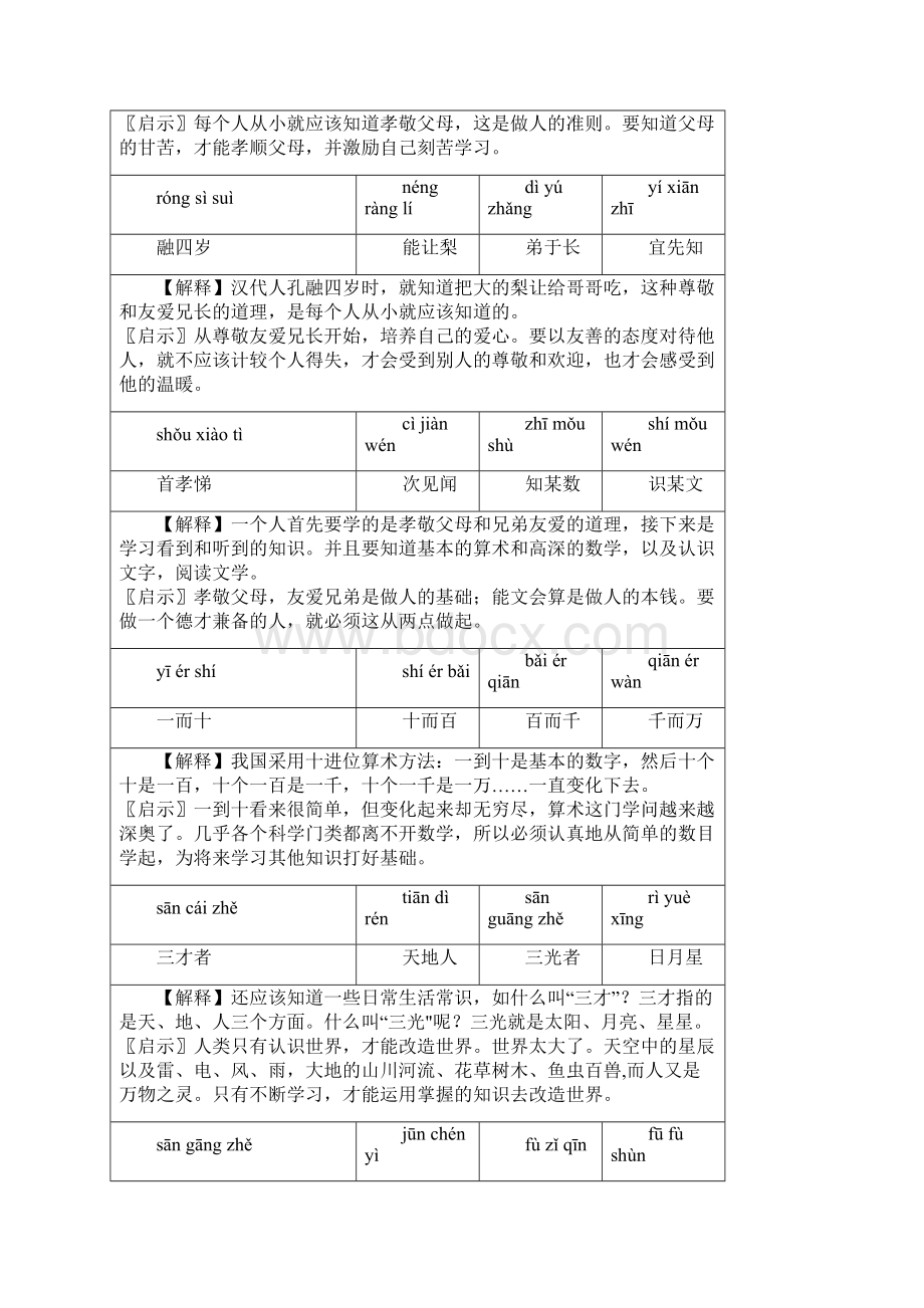 三字经注音注释Word文档下载推荐.docx_第3页