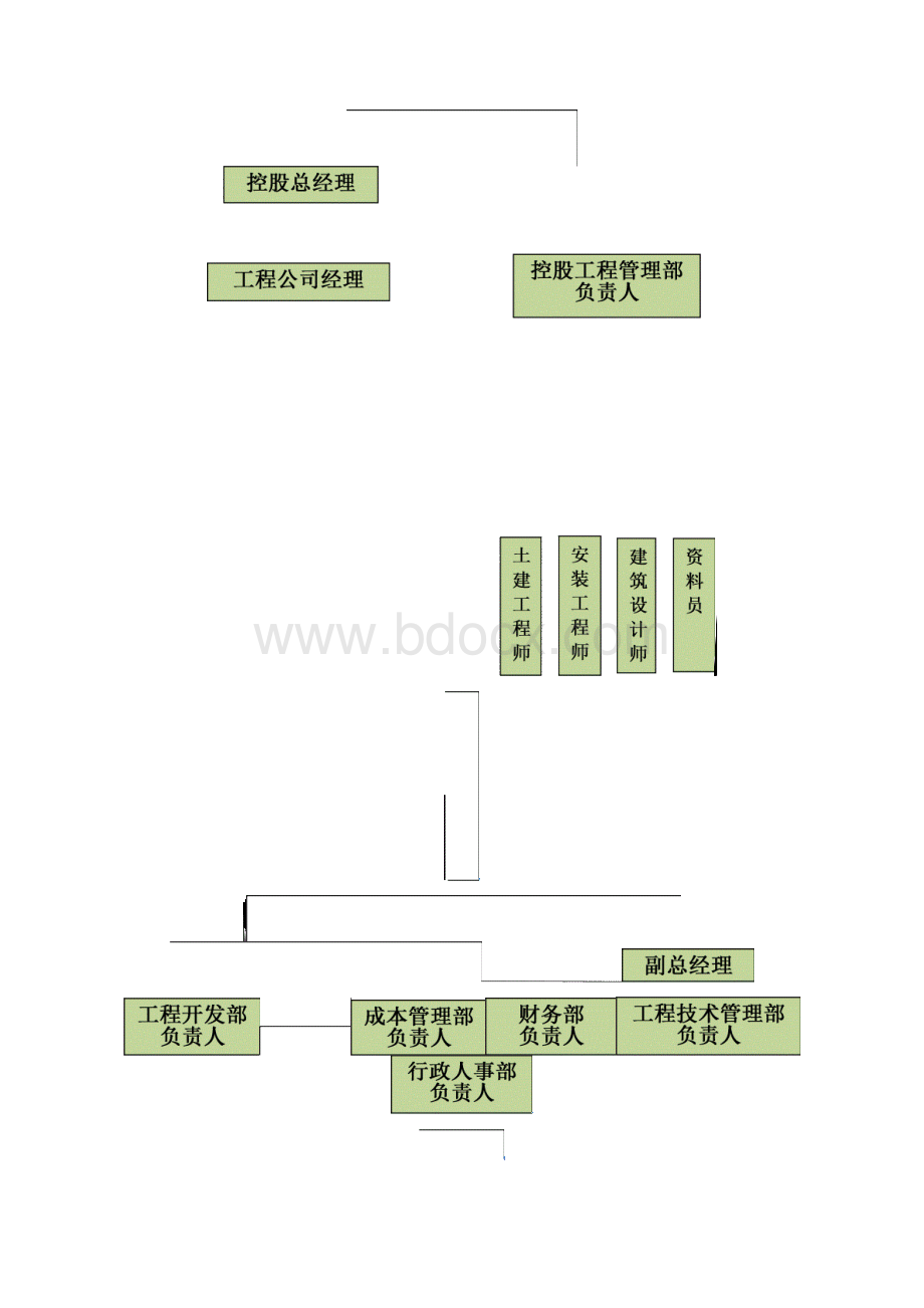 项目工程管理策划书Word文档格式.docx_第2页