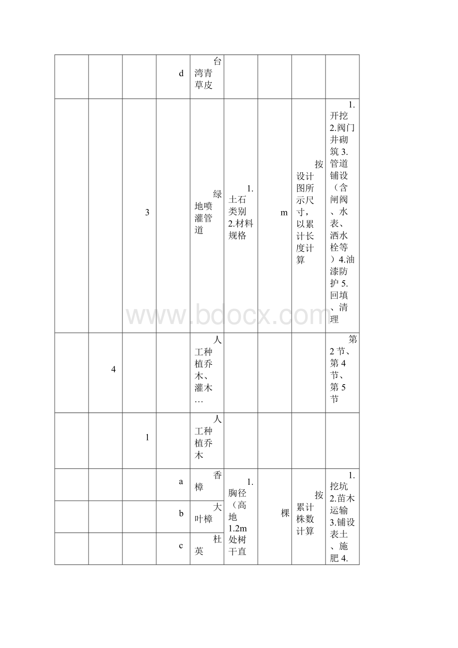 绿化参考资料及环境保护工程.docx_第3页