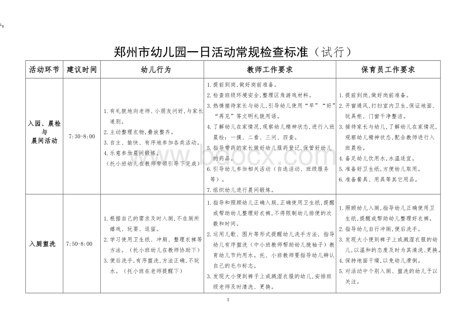 幼儿园一日活动常规检查标准Word文档下载推荐.doc_第1页