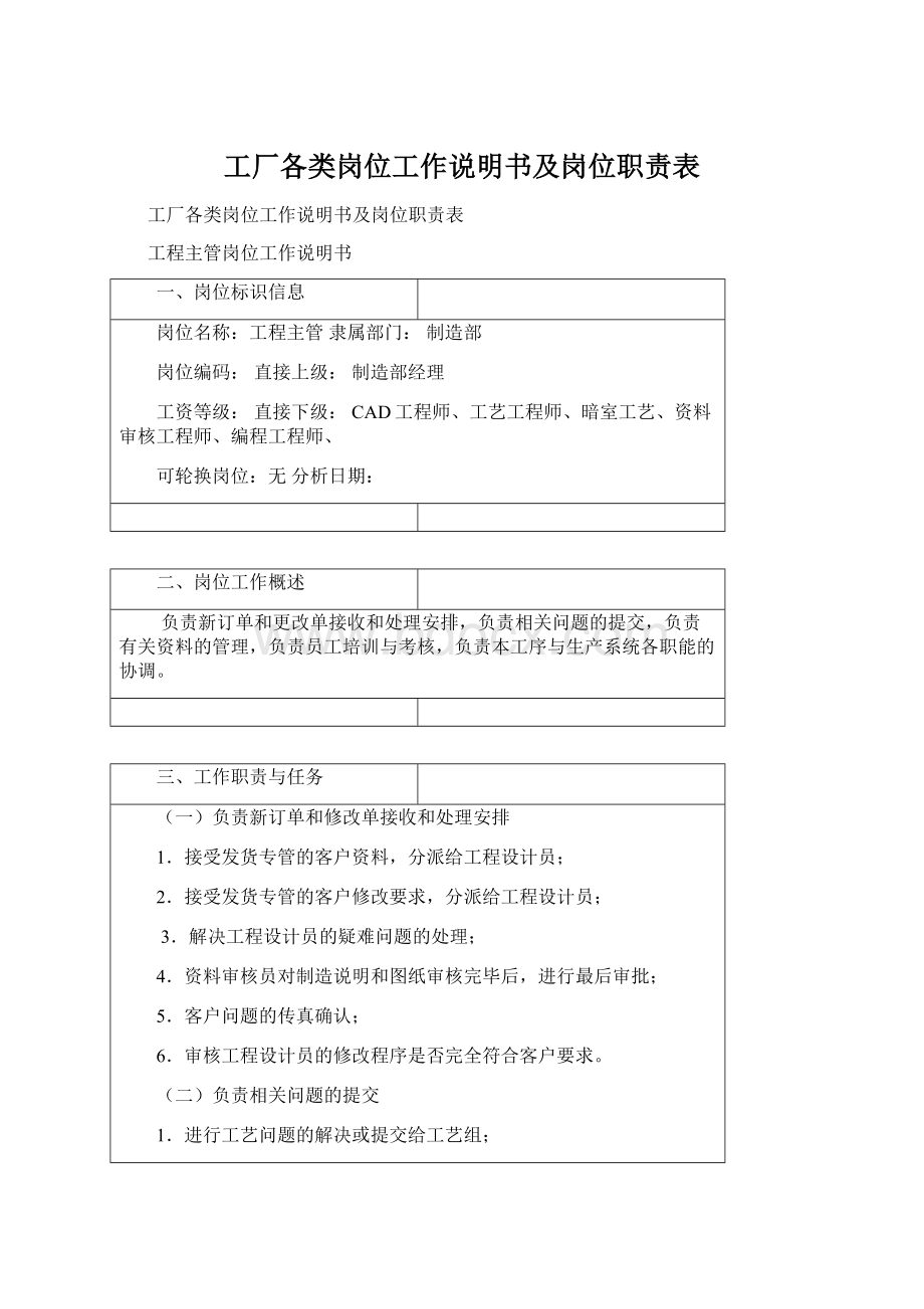 工厂各类岗位工作说明书及岗位职责表Word下载.docx_第1页