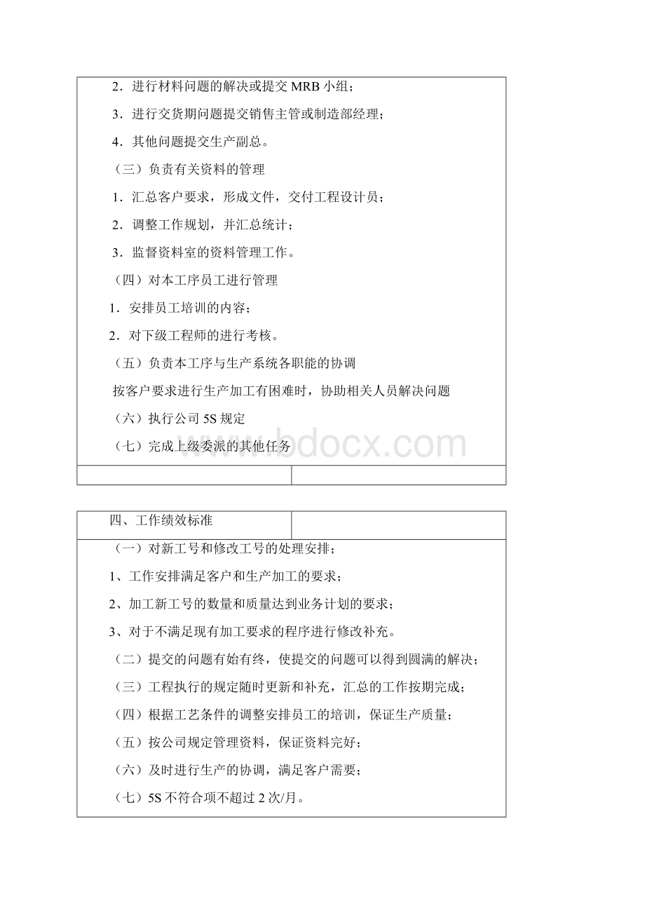 工厂各类岗位工作说明书及岗位职责表Word下载.docx_第2页