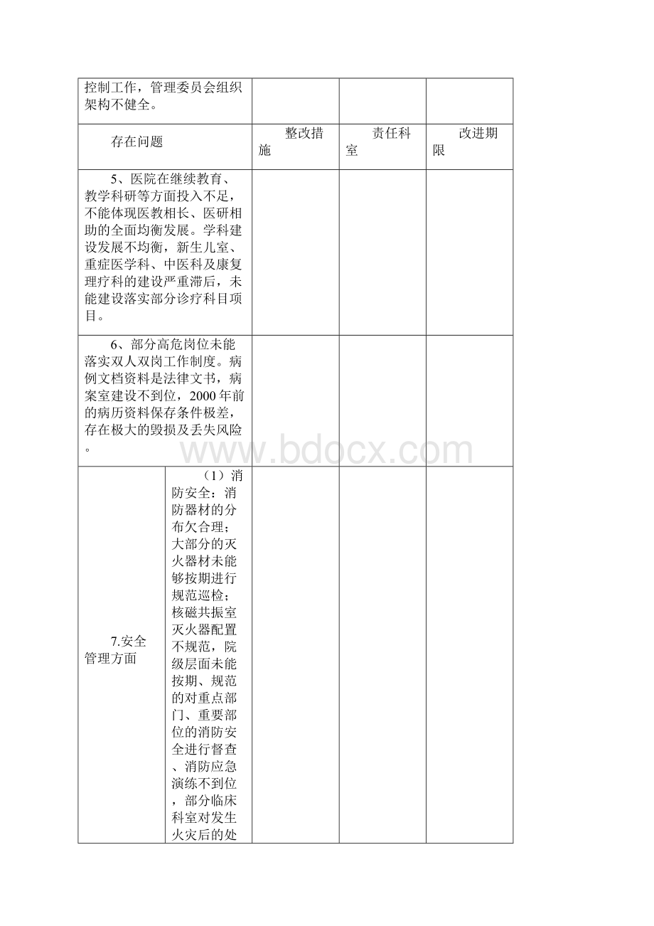 二甲评审反馈问题整改方案内容参考Word文档下载推荐.docx_第2页