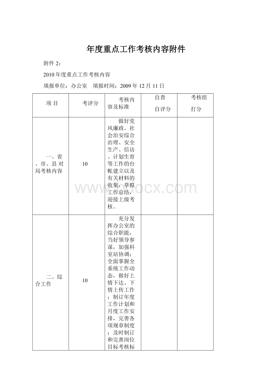 年度重点工作考核内容附件Word下载.docx_第1页