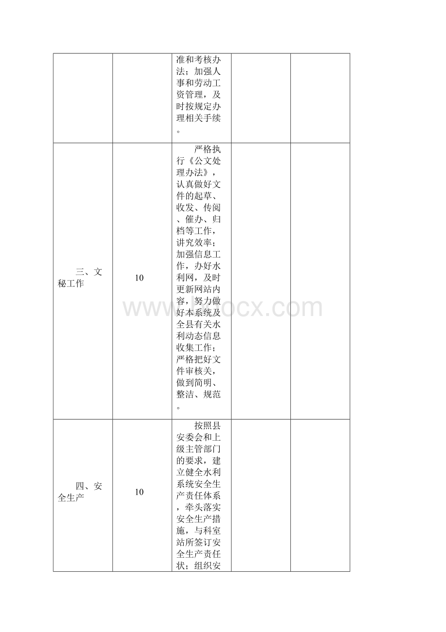 年度重点工作考核内容附件Word下载.docx_第2页