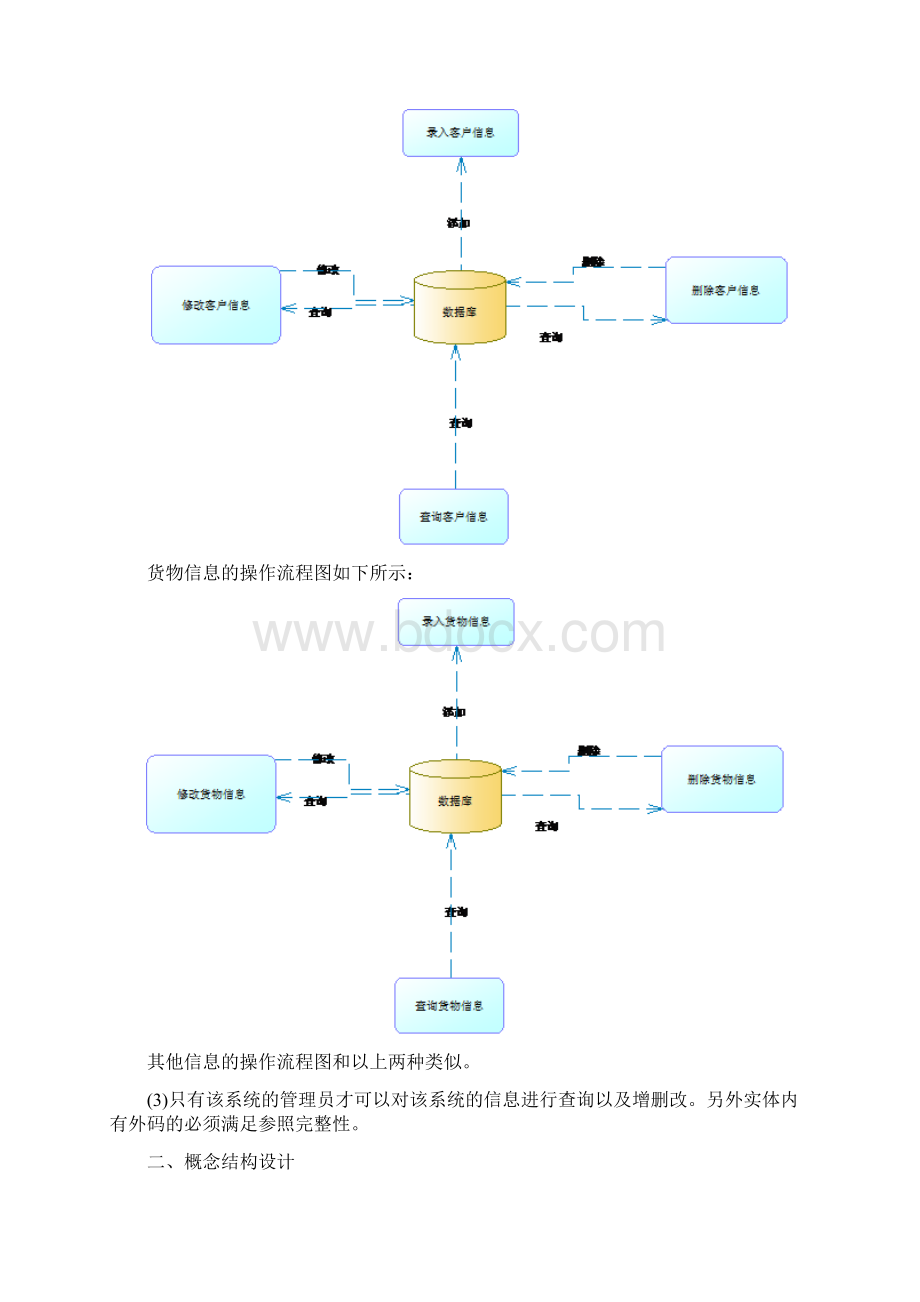 数据库课程设计 物流运输管理讲解文档格式.docx_第3页