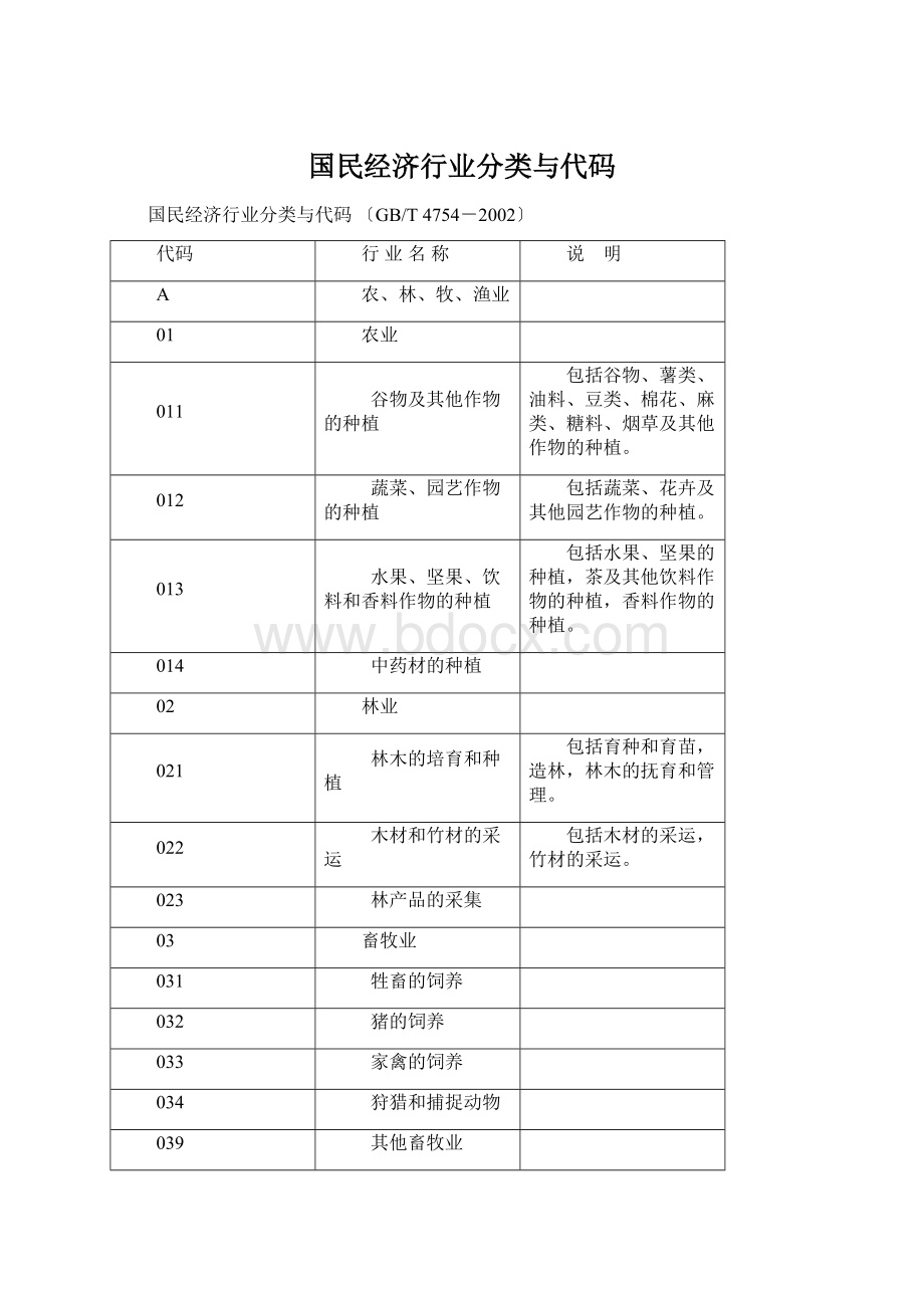 国民经济行业分类与代码.docx_第1页