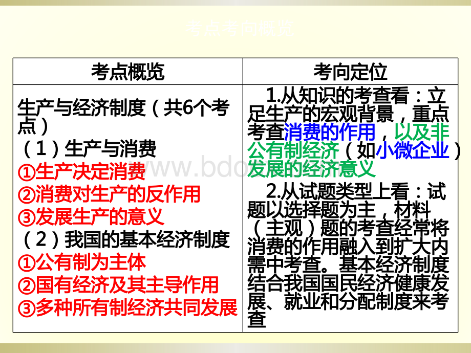 高考政治一轮复习课件生产与经济制度梁诚锋PPT资料.pptx_第2页