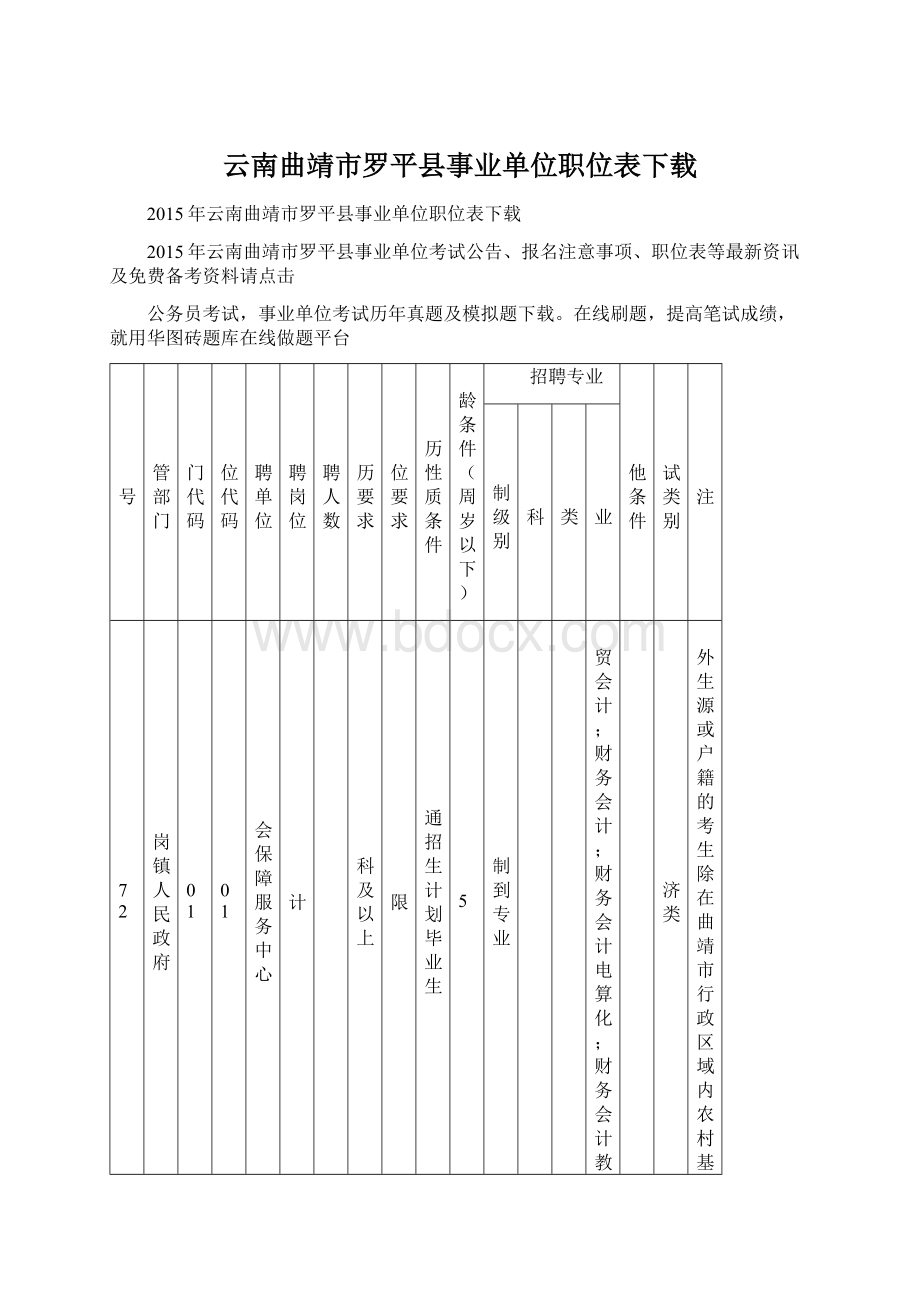 云南曲靖市罗平县事业单位职位表下载Word格式文档下载.docx_第1页