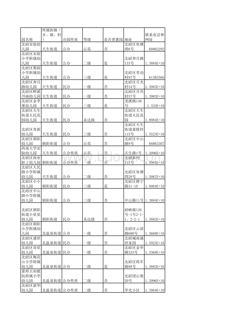北碚区幼儿园.xls_第1页