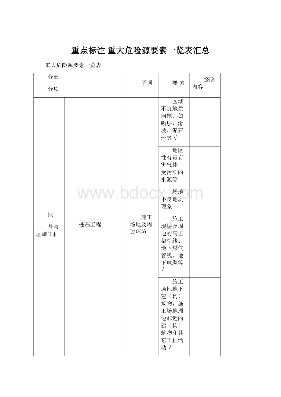 重点标注 重大危险源要素一览表汇总文档格式.docx_第1页