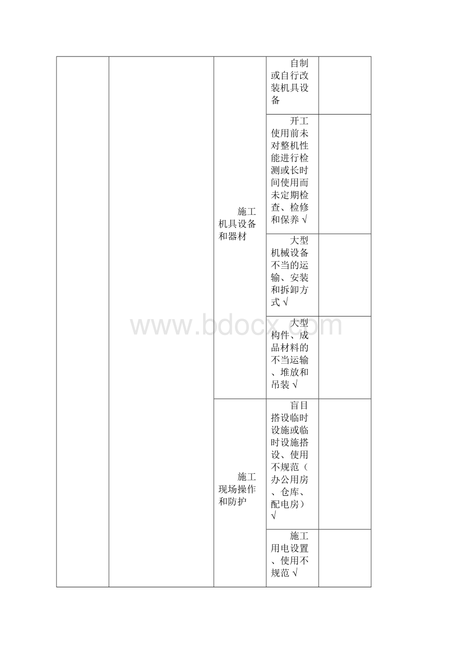 重点标注 重大危险源要素一览表汇总文档格式.docx_第2页