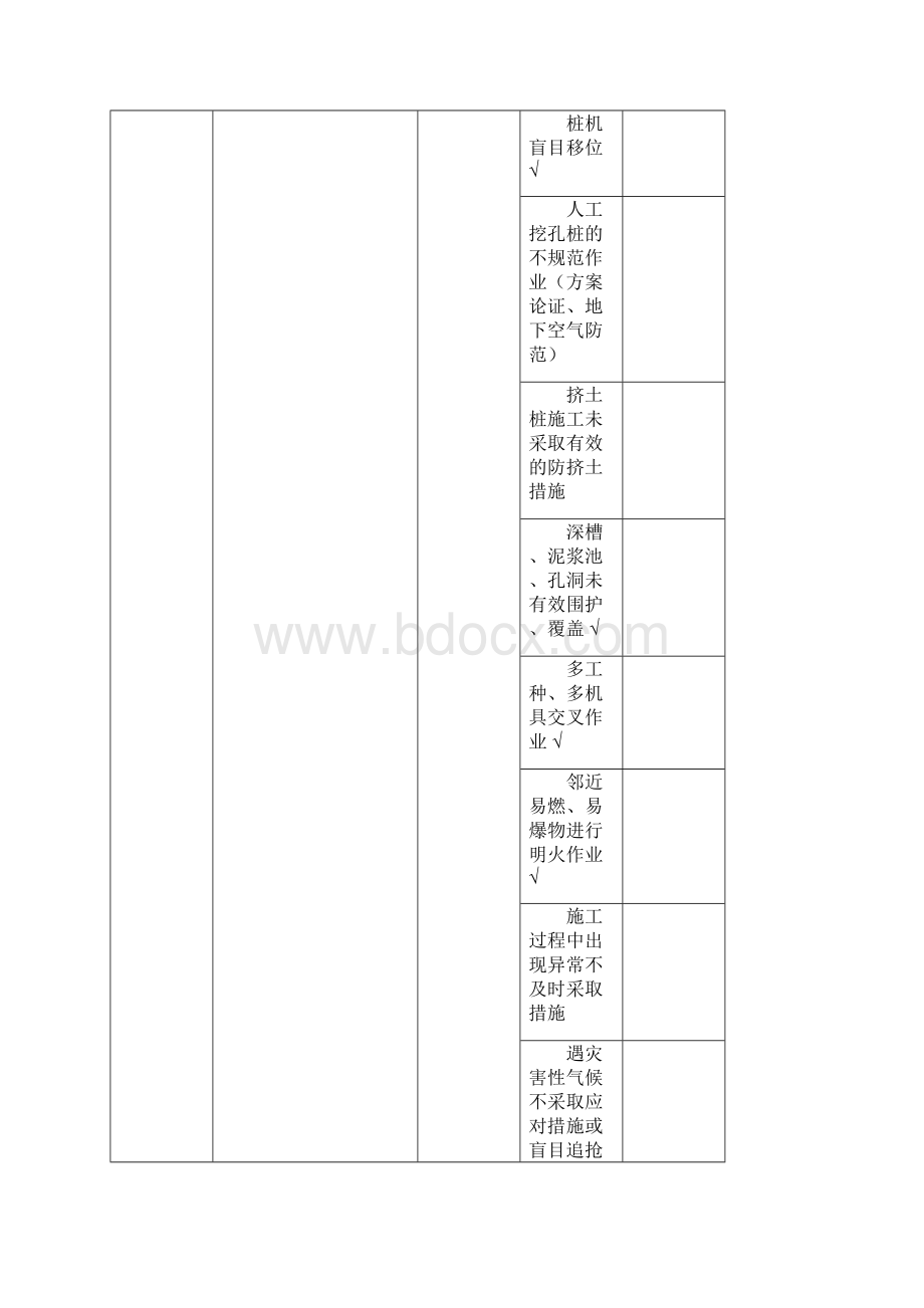 重点标注 重大危险源要素一览表汇总文档格式.docx_第3页