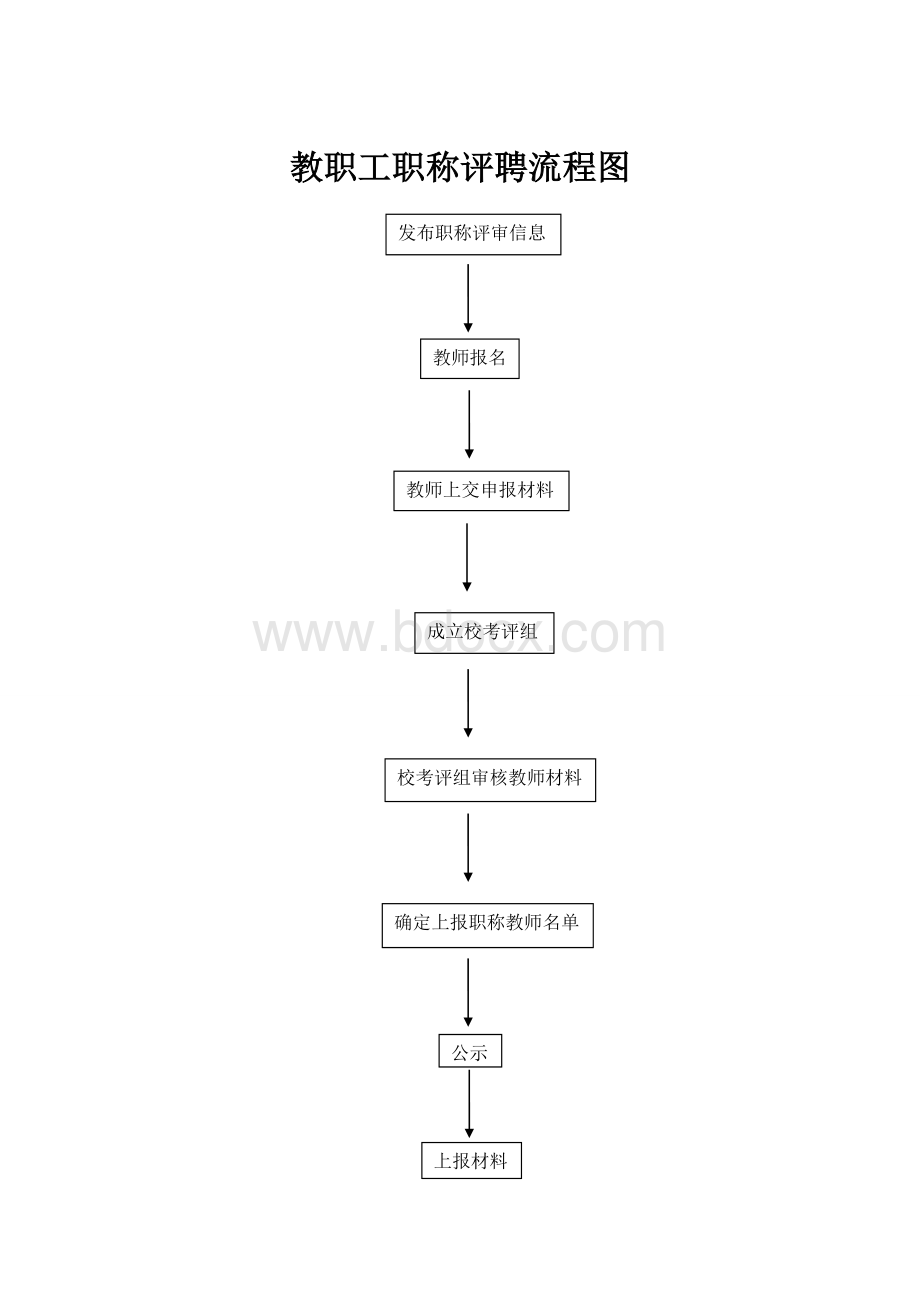 学校高中流程.doc_第1页