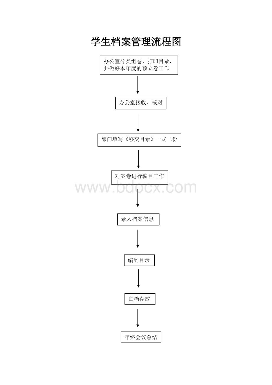 学校高中流程.doc_第3页