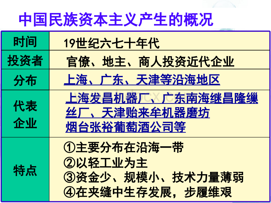 湖南师大附中内部资料高一历史必修课件第课中国民族资本主义的曲折发展新人教版.ppt_第3页