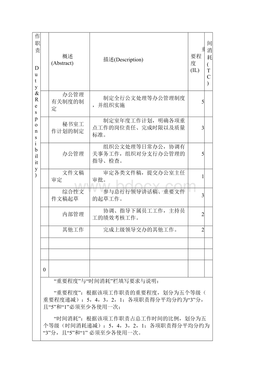 秘书室岗位信息表.docx_第2页