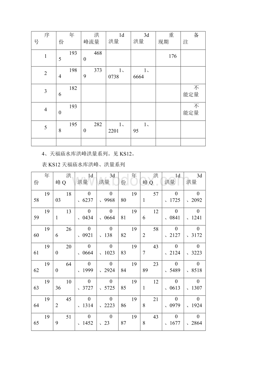 工程水文及水利计算课程设计天福庙水库防洪复核计算.docx_第3页