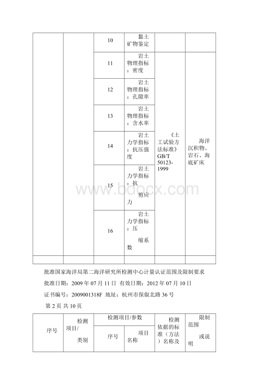 试验室资质认定Word下载.docx_第2页