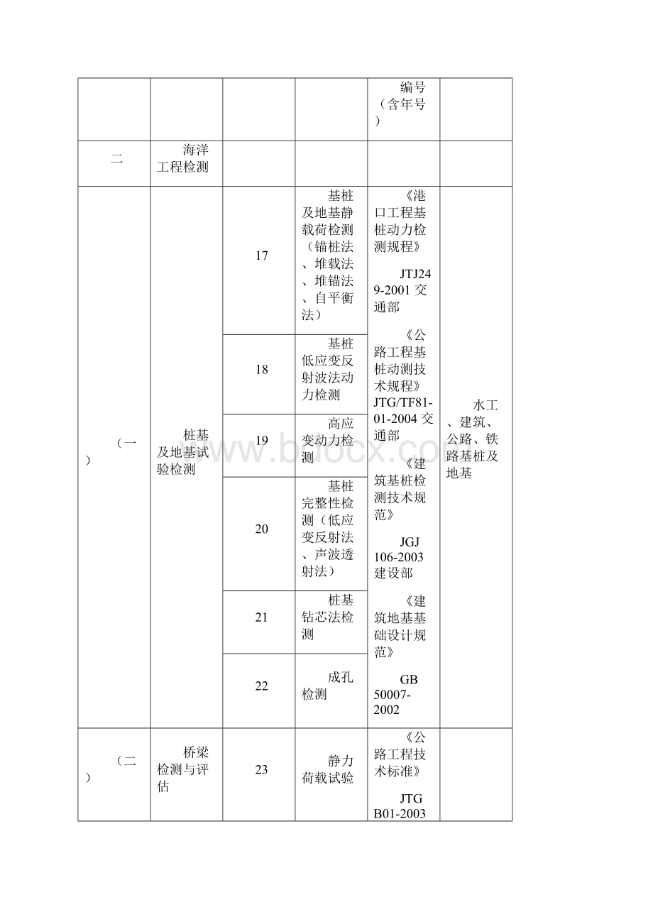 试验室资质认定Word下载.docx_第3页