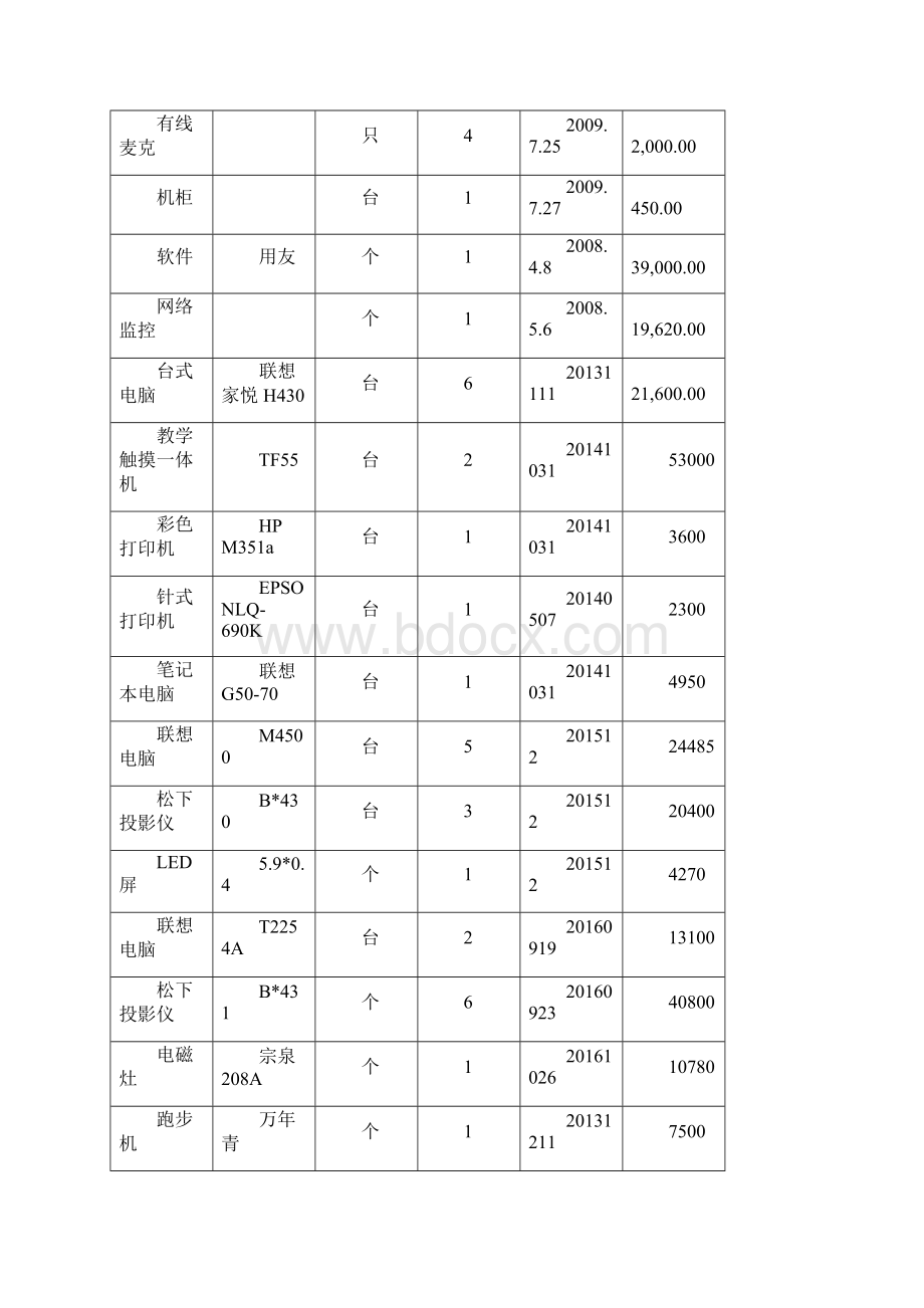 大兴安岭地林直机关幼儿园部门决算报告Word格式.docx_第3页