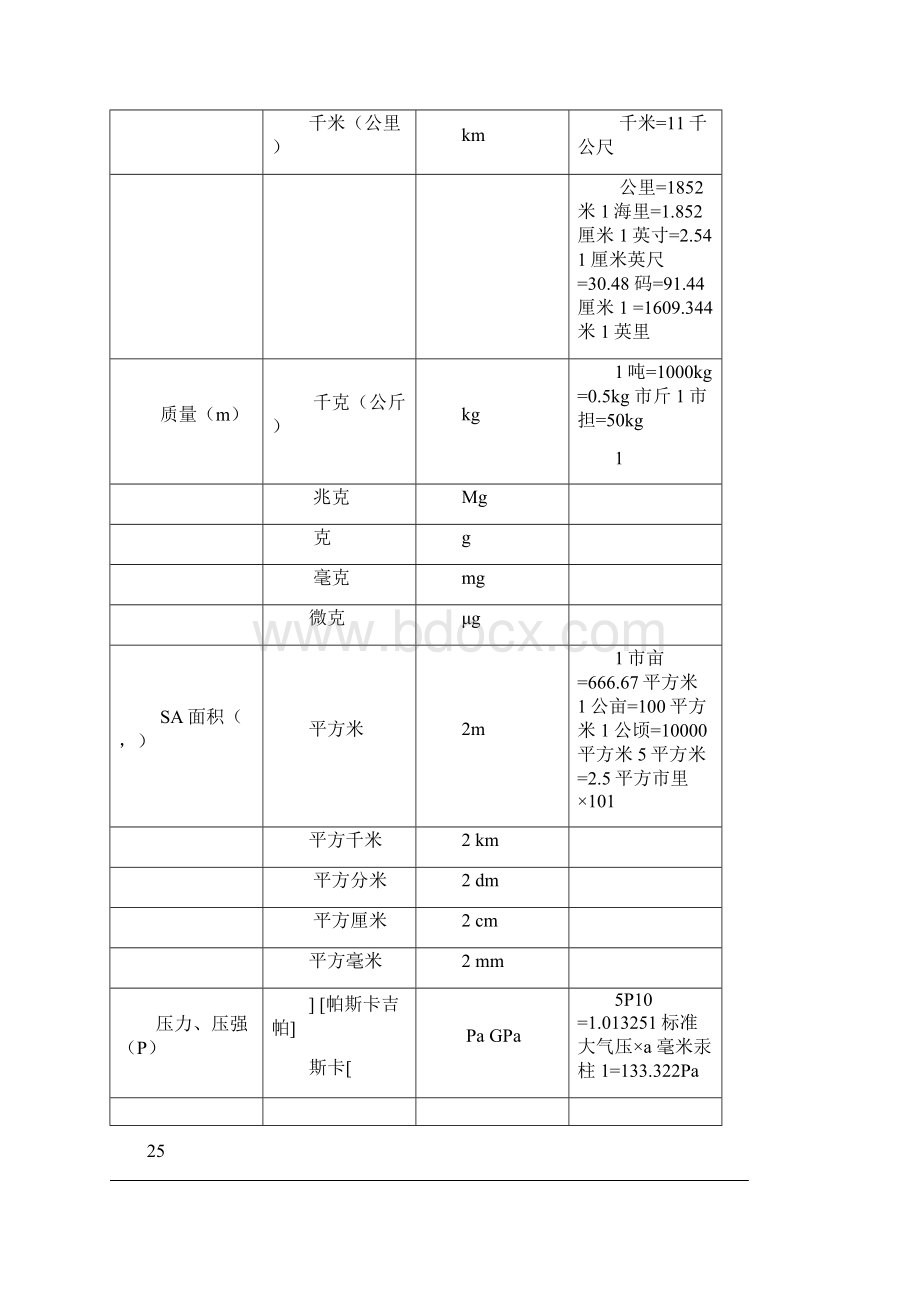 常用单位换算Word格式.docx_第3页