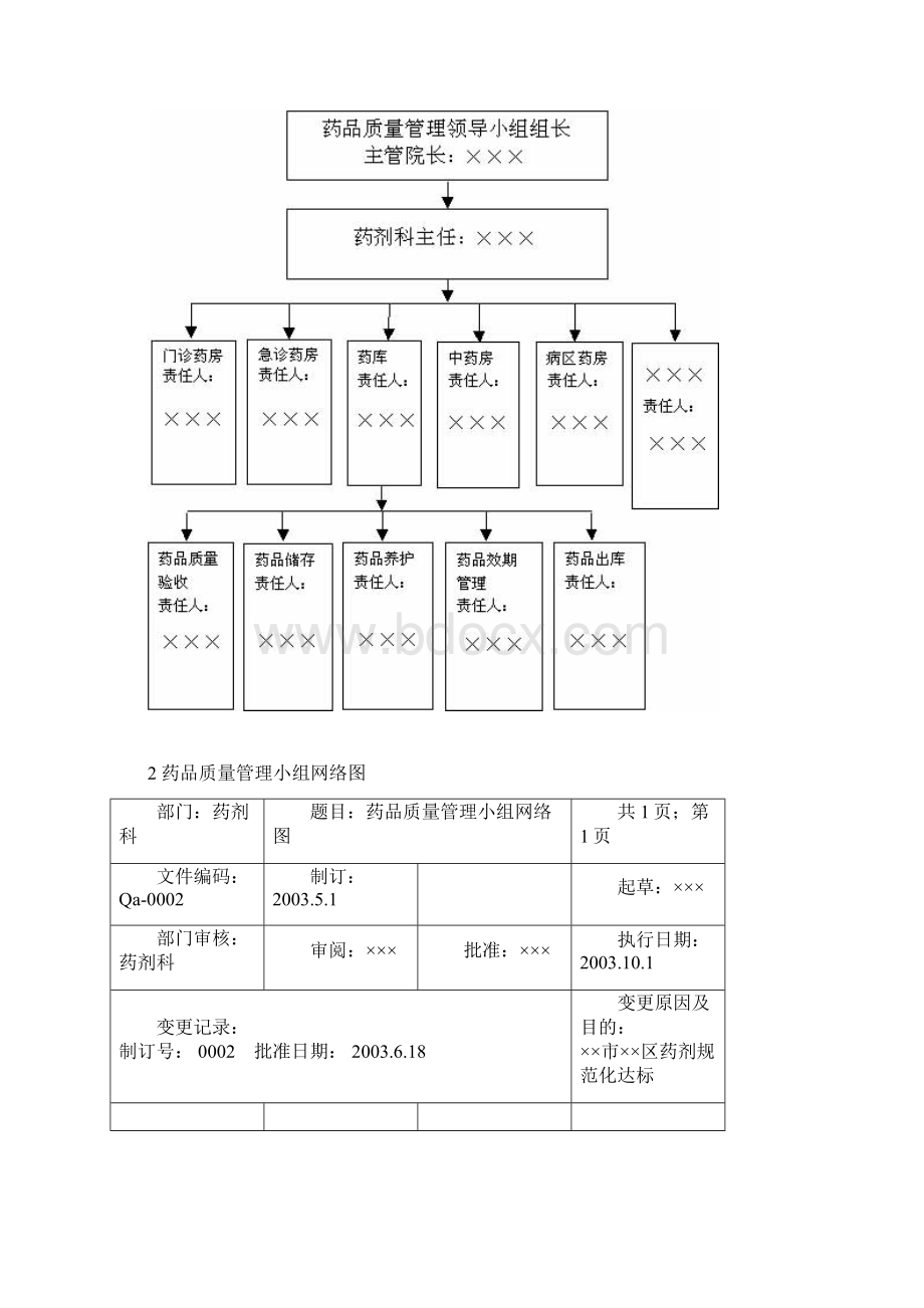 医院药剂规范化管理文件汇编Word文档下载推荐.docx_第2页