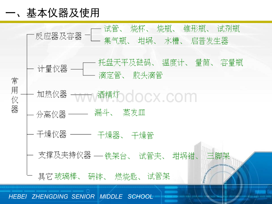 高三化学一轮复习全套课件打包新课标人教版.ppt_第2页