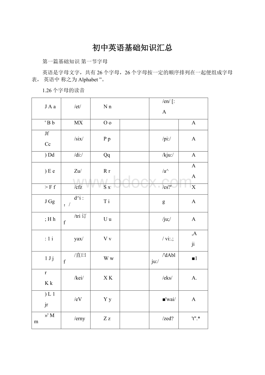 初中英语基础知识汇总.docx