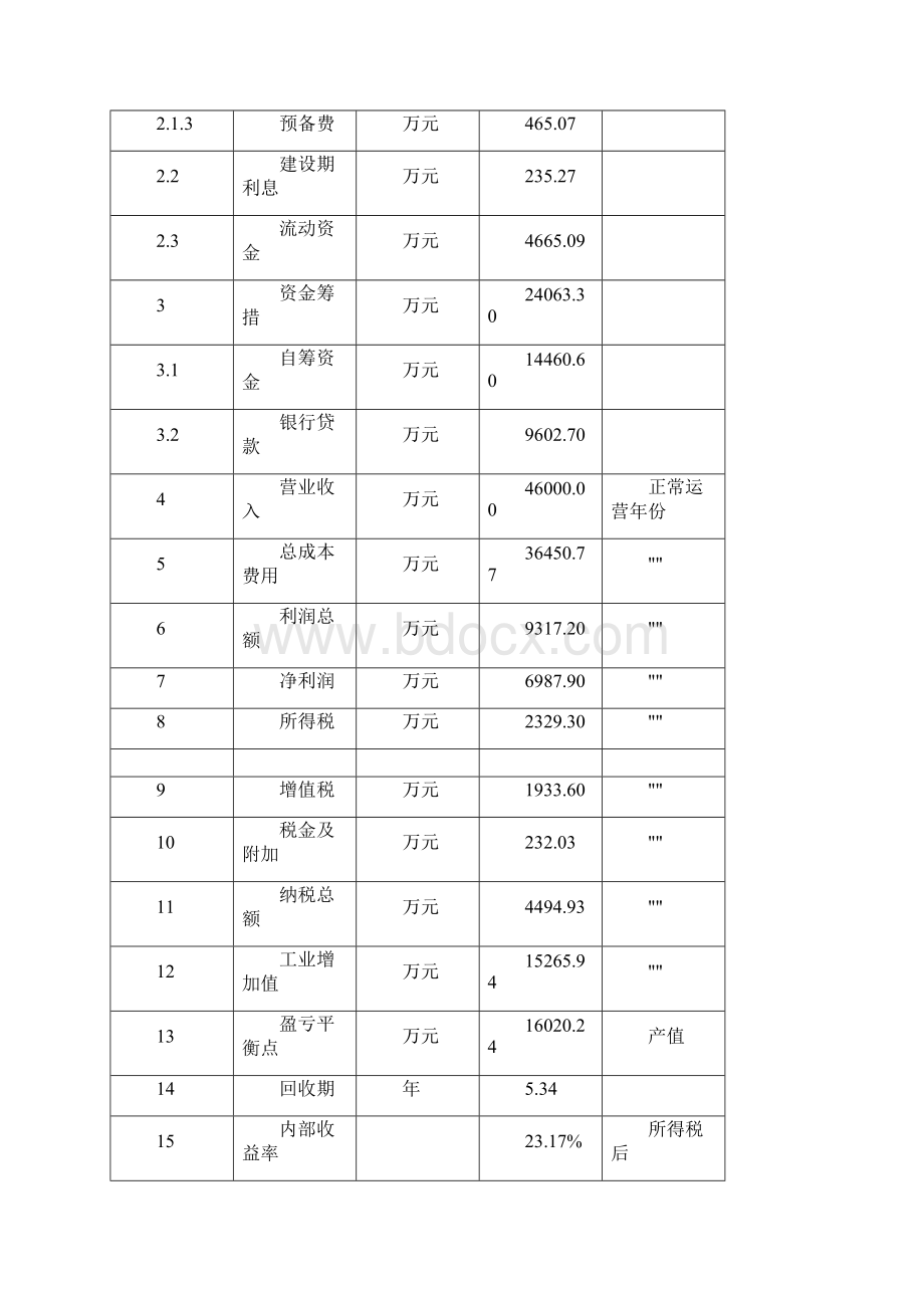 网络安全设备项目立项申请Word下载.docx_第3页