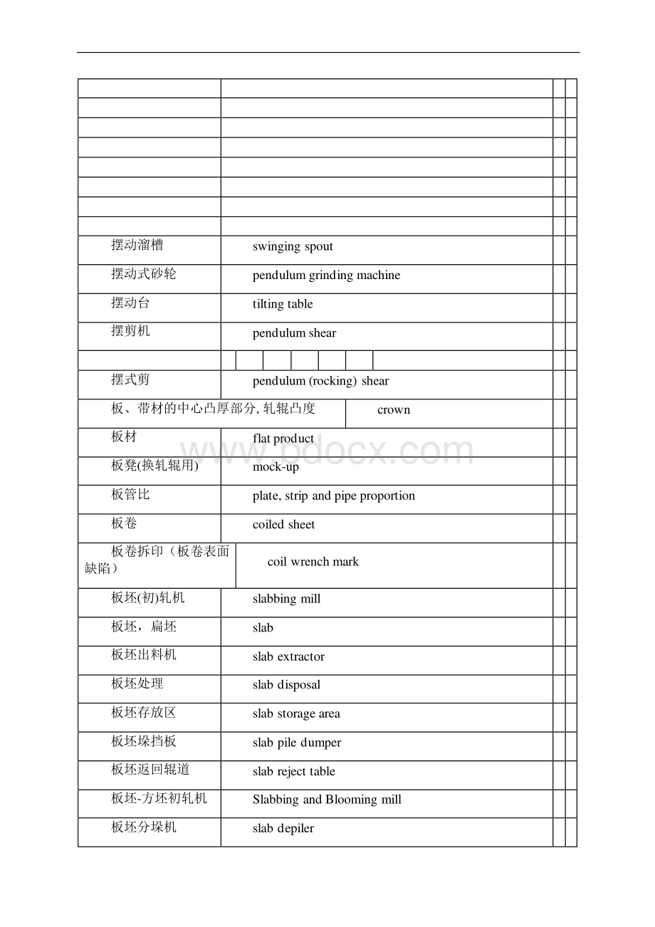 轧钢词汇working.docx_第2页