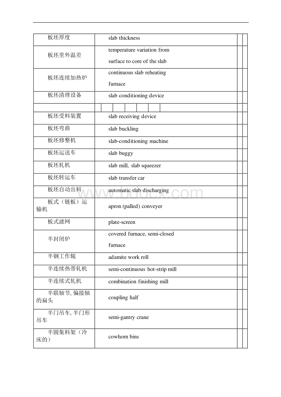 轧钢词汇working.docx_第3页