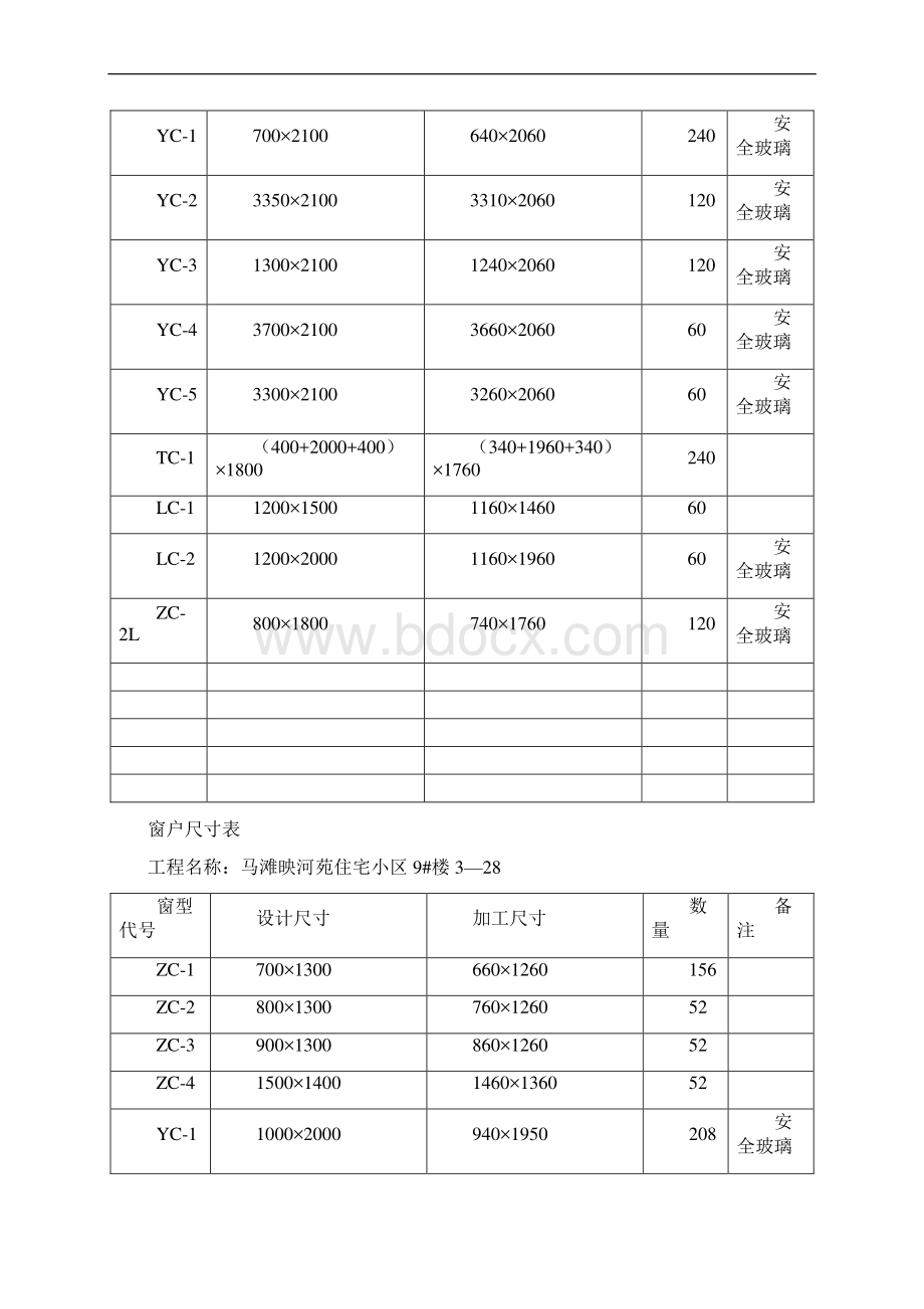 门窗专项施工方案Word文档格式.docx_第3页