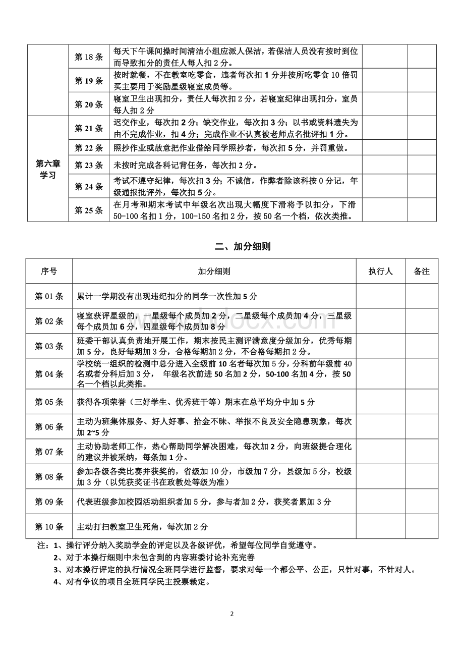 高中班级操行学生个人量化评分细则Word文档格式.doc_第2页