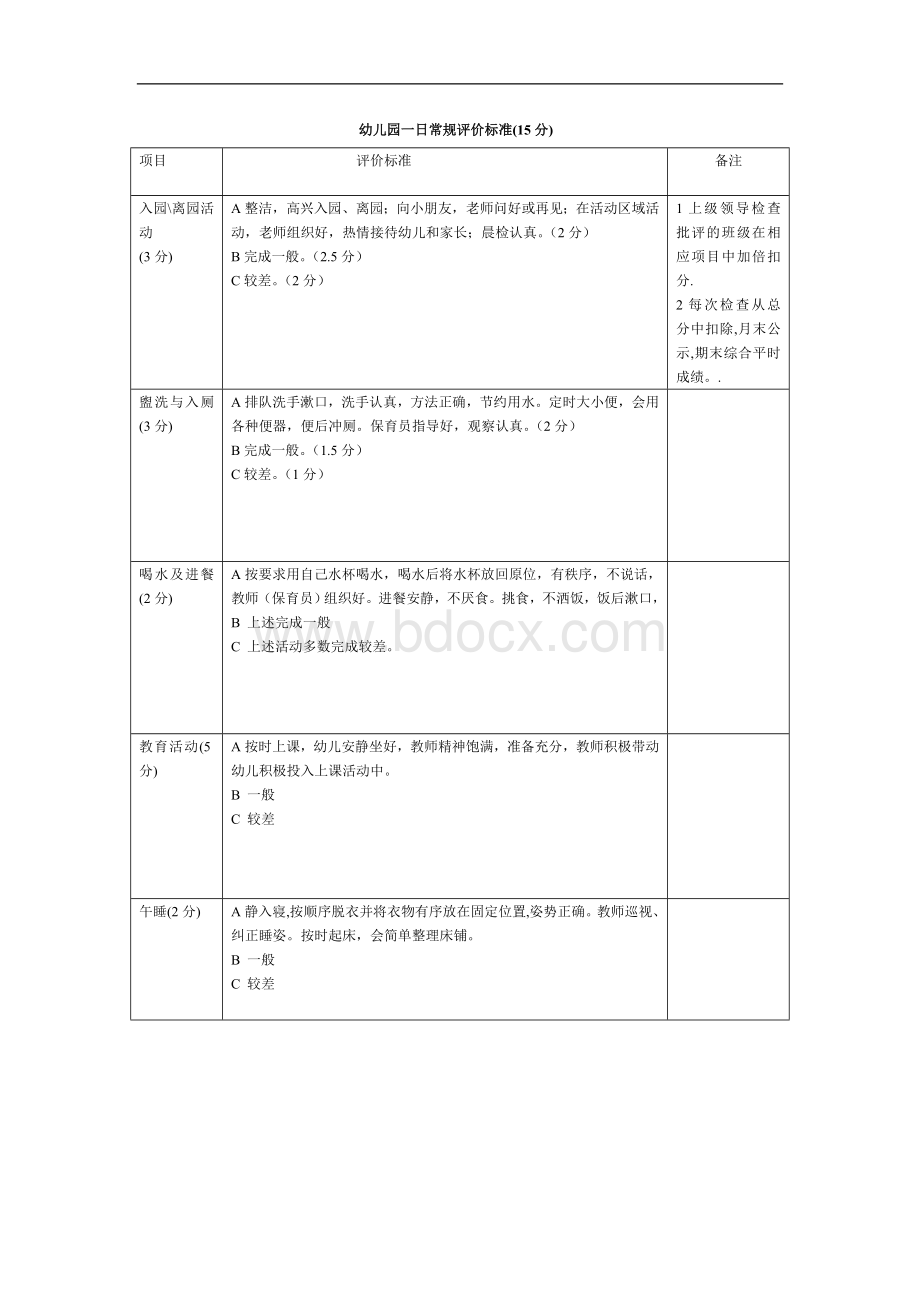 幼儿园一日常规评价标准文档格式.doc