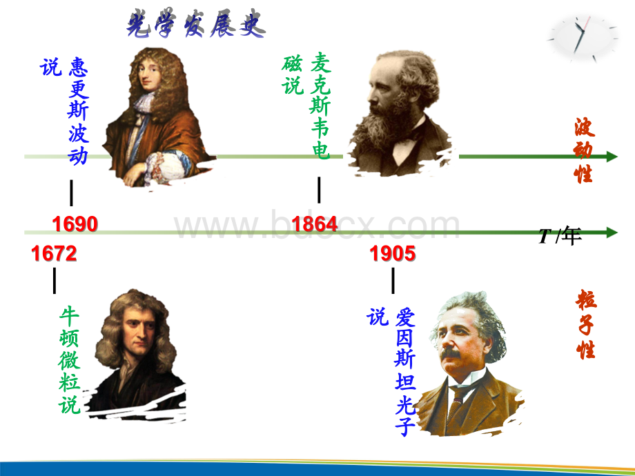 粒子的波动性PPT文件格式下载.ppt_第2页