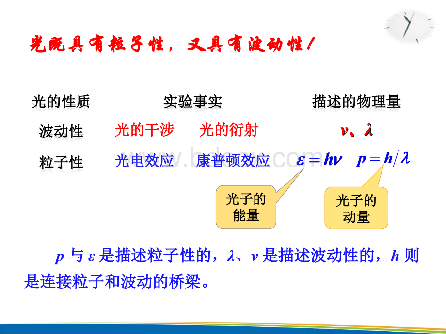 粒子的波动性PPT文件格式下载.ppt_第3页