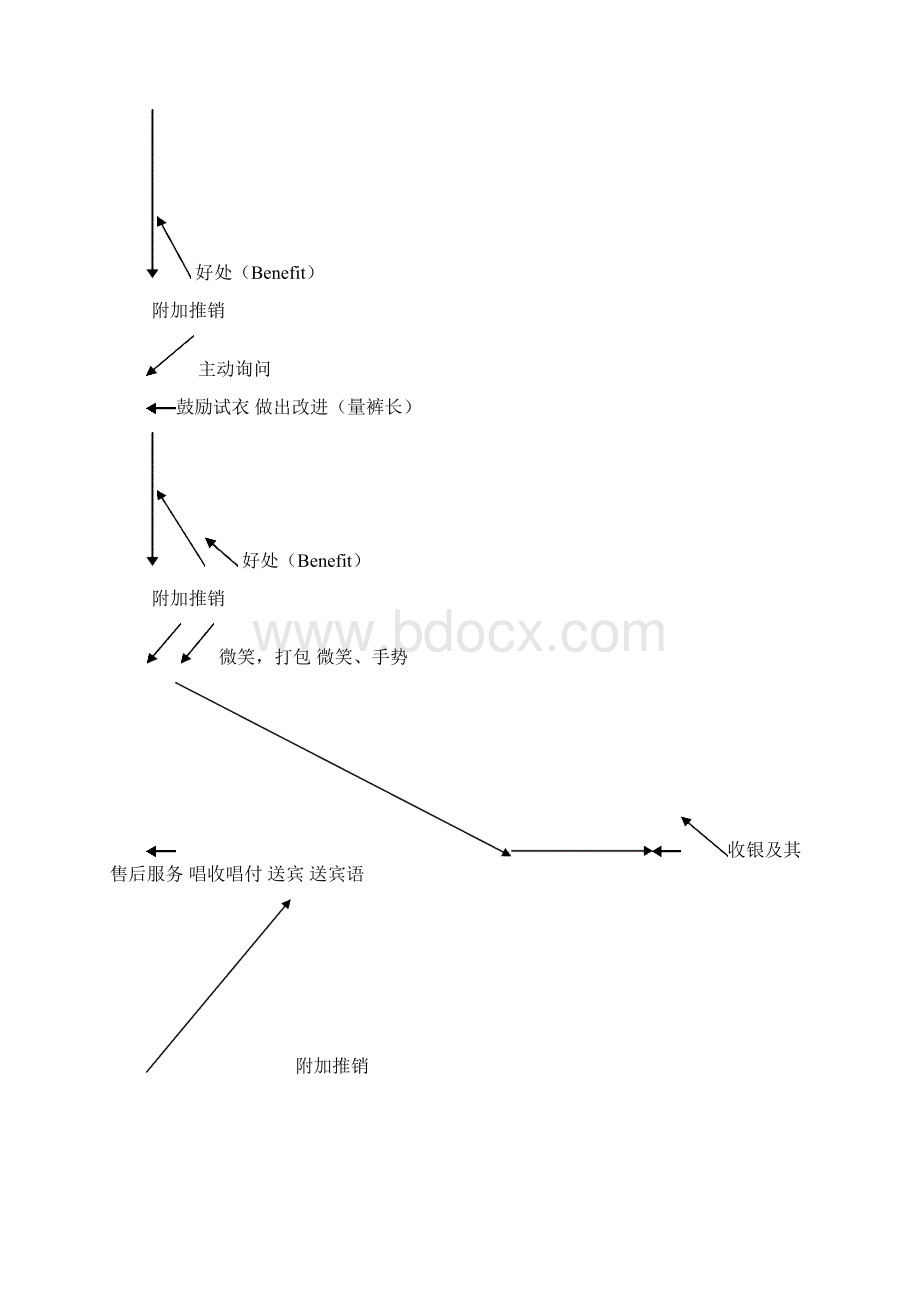 步森服饰销售.docx_第2页