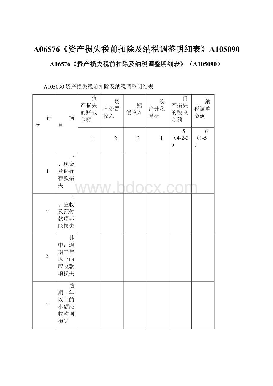 A06576《资产损失税前扣除及纳税调整明细表》A105090.docx_第1页