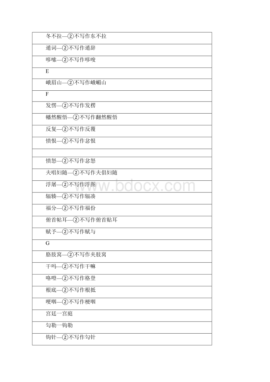 字词第二批异形词整理表Word文档下载推荐.docx_第3页