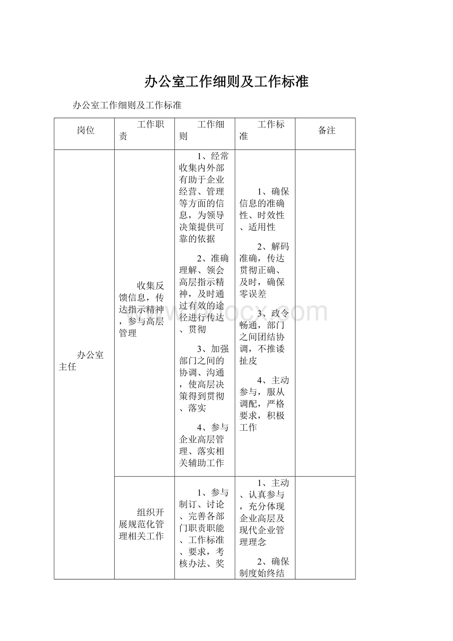 办公室工作细则及工作标准.docx