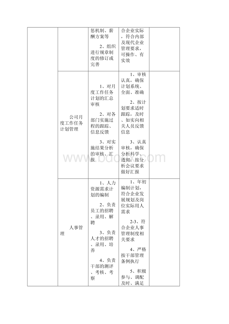 办公室工作细则及工作标准.docx_第2页