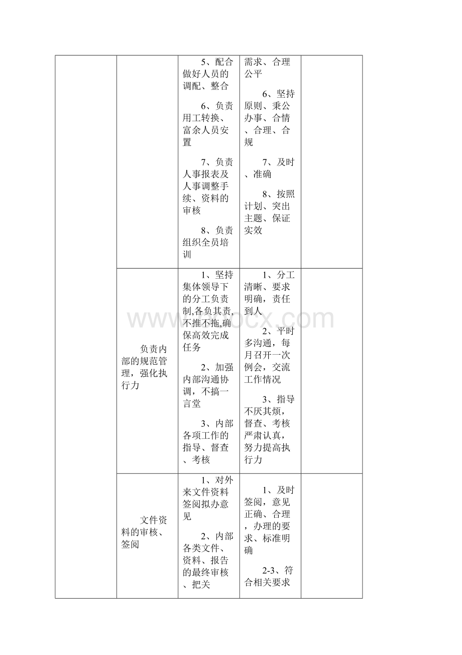 办公室工作细则及工作标准.docx_第3页