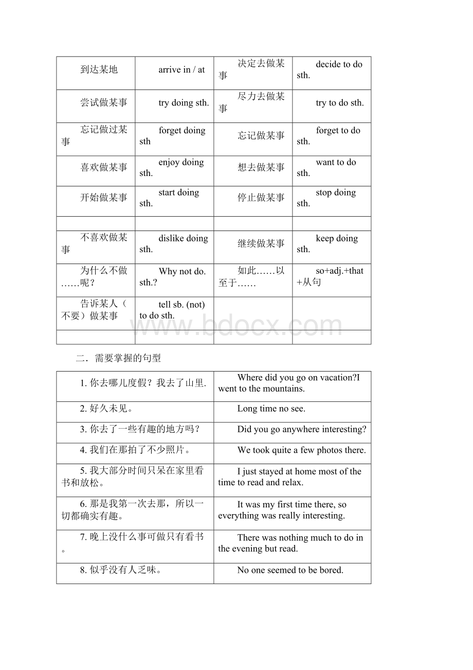 人教版八年级上册英语各单元重点短语句型.docx_第2页