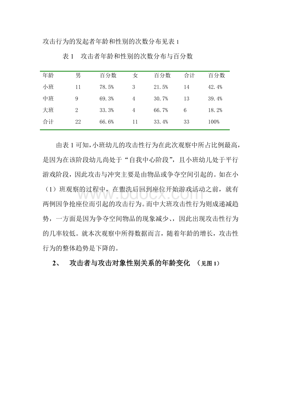 学前儿童观察报告文档格式.doc_第3页