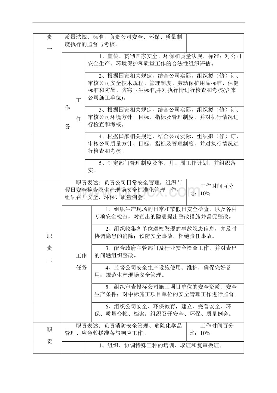 环安部岗位职责说明书Word文件下载.docx_第2页